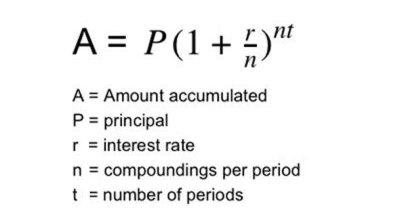 compound-interest-formula
