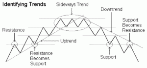 swing trade 2